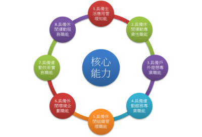本系所核心能力圖片