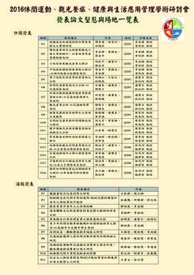 2016休閒運動、觀光餐旅、健康與生活應用管理學術研討會發表順序圖片